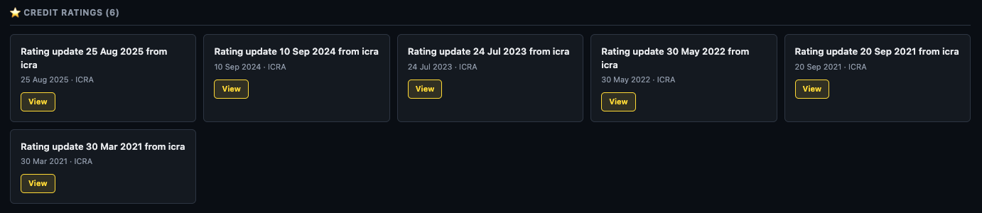 Credit Ratings section showing 6 ICRA rating updates from Mar 2021 to Aug 2025, each with a View button