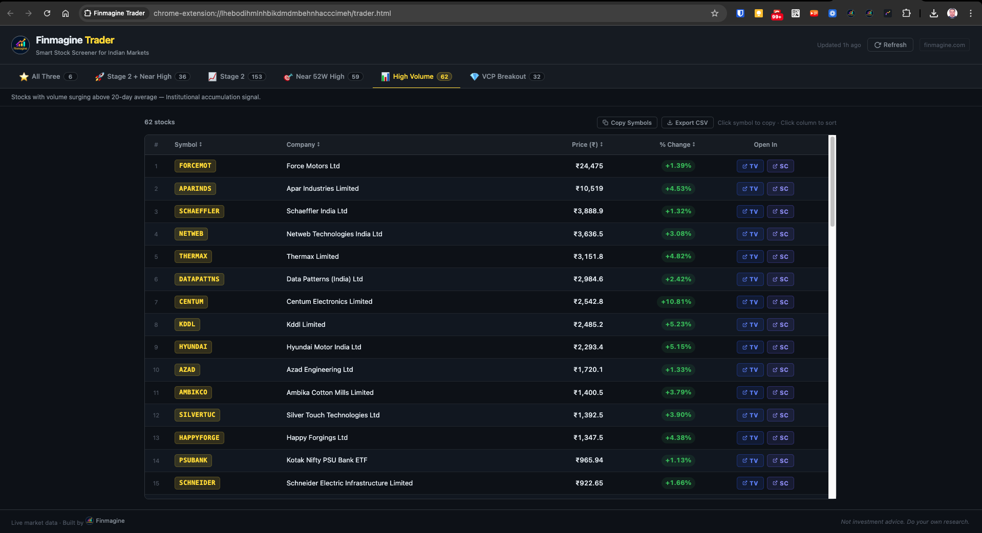 High Volume tab — institutional accumulation