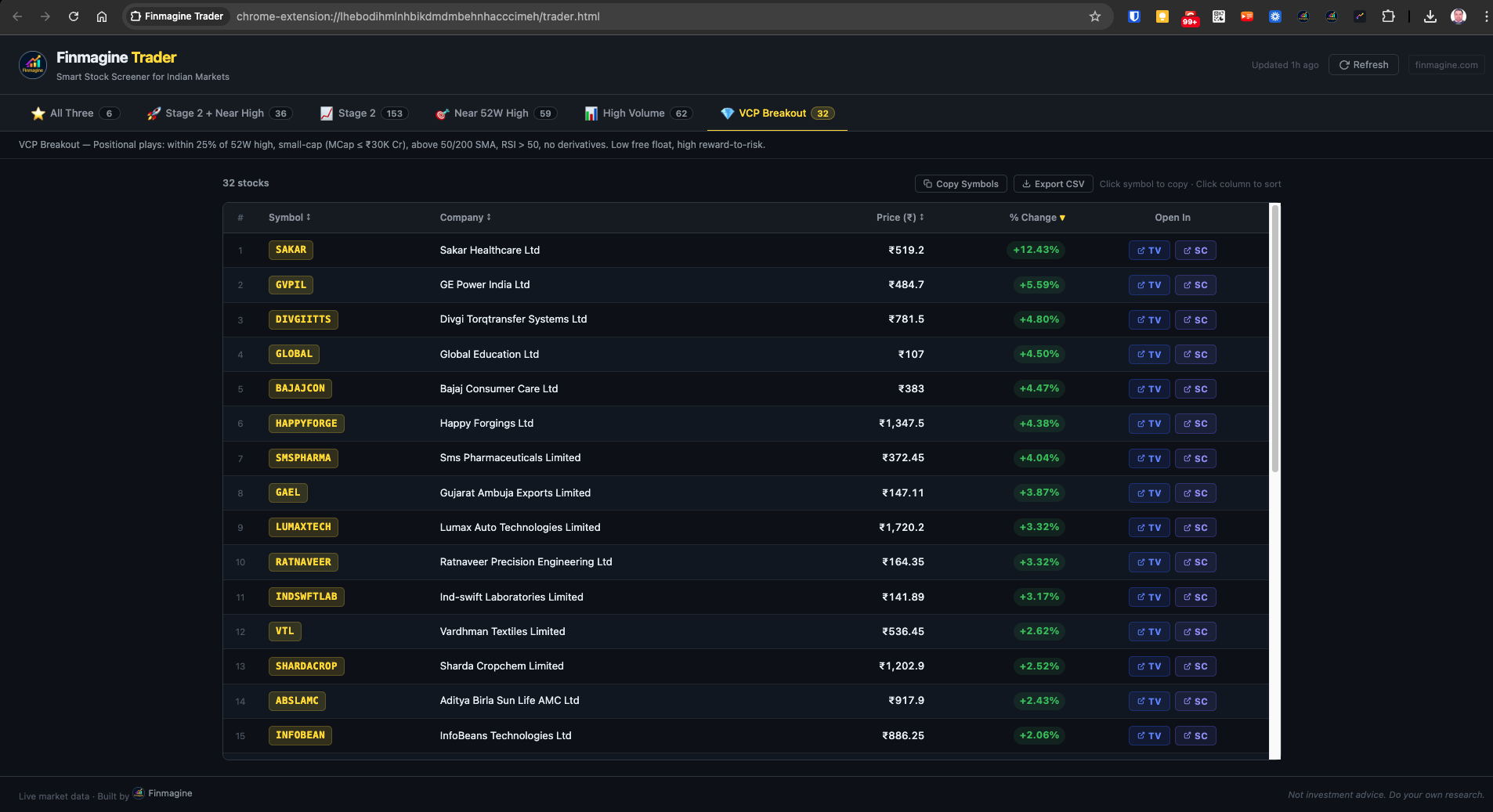VCP Breakout tab — Minervini setups