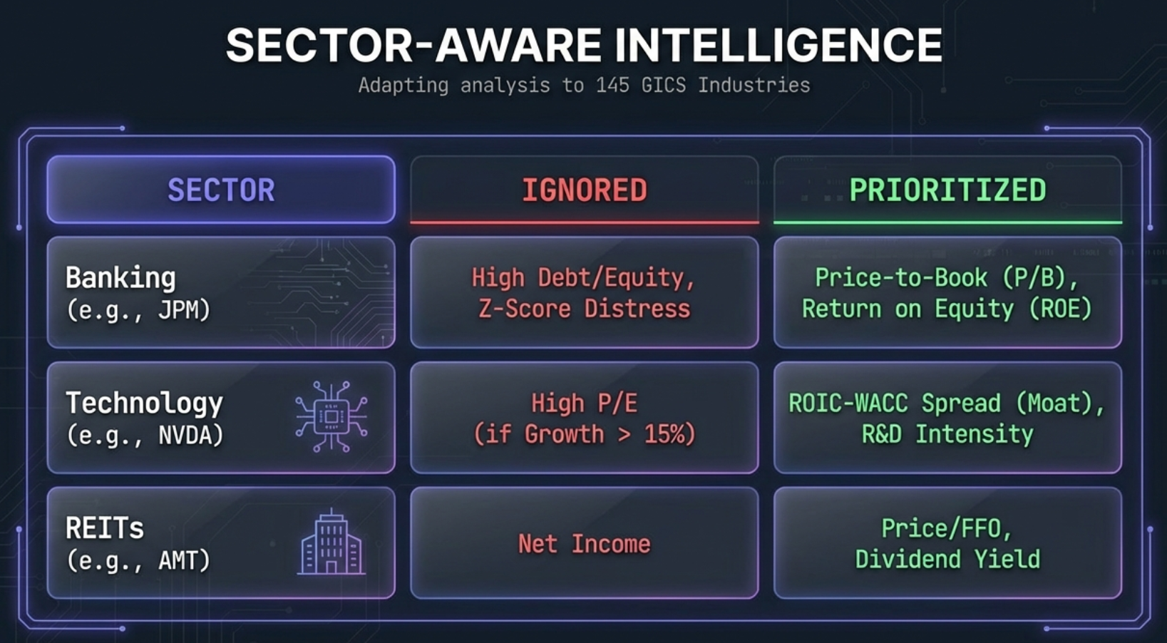 Power user workflow - combining AI Advisor with Chart Builder