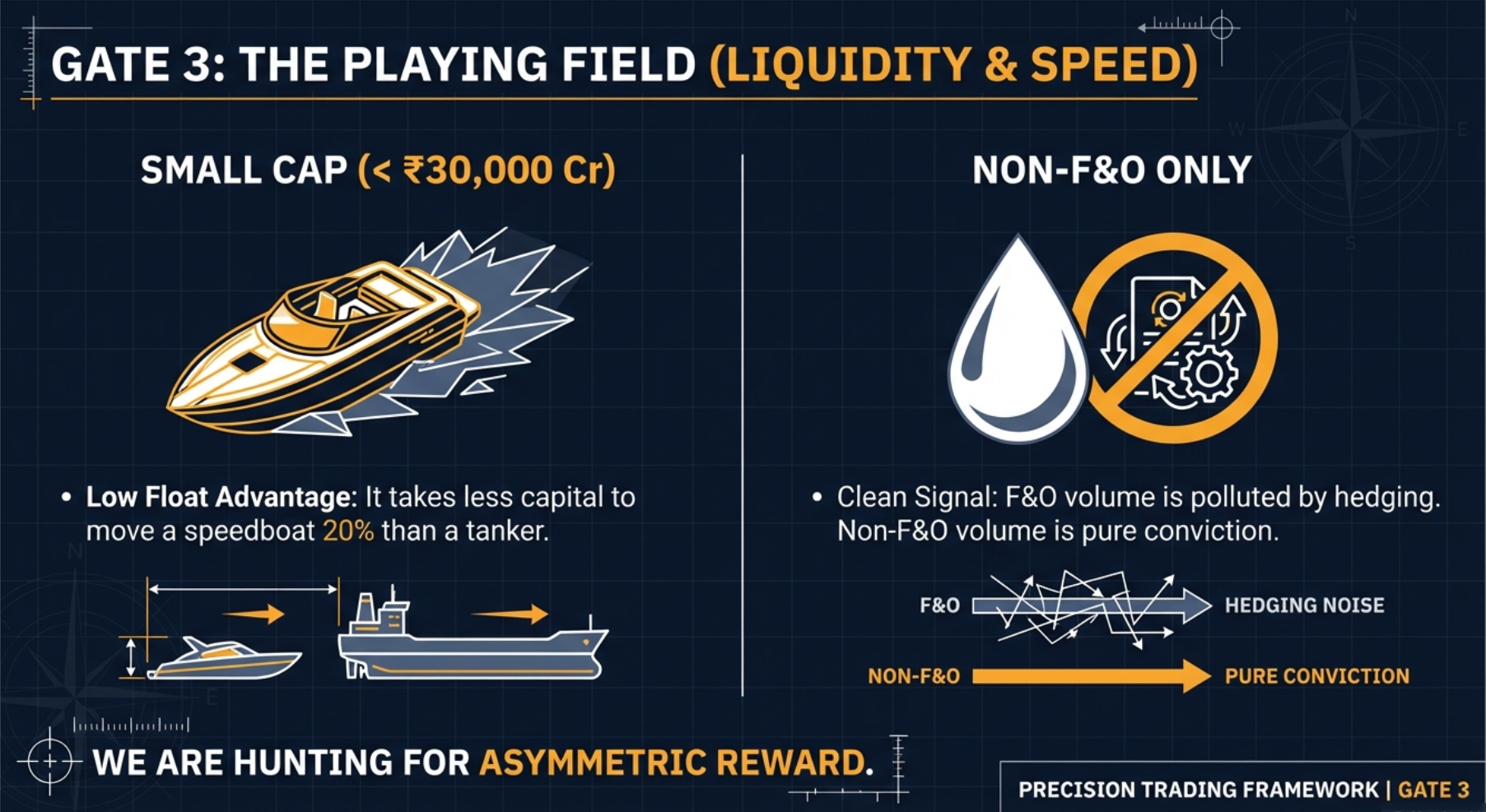 Elephant in bathtub analogy for small-cap asymmetric reward in VCP trading