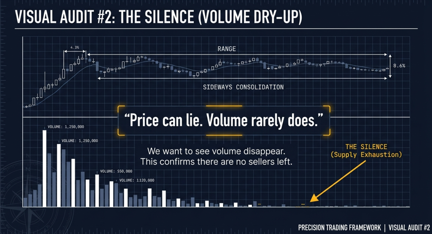 VCP vs Darvas Box comparison: shape, location, directional bias, and stop placement