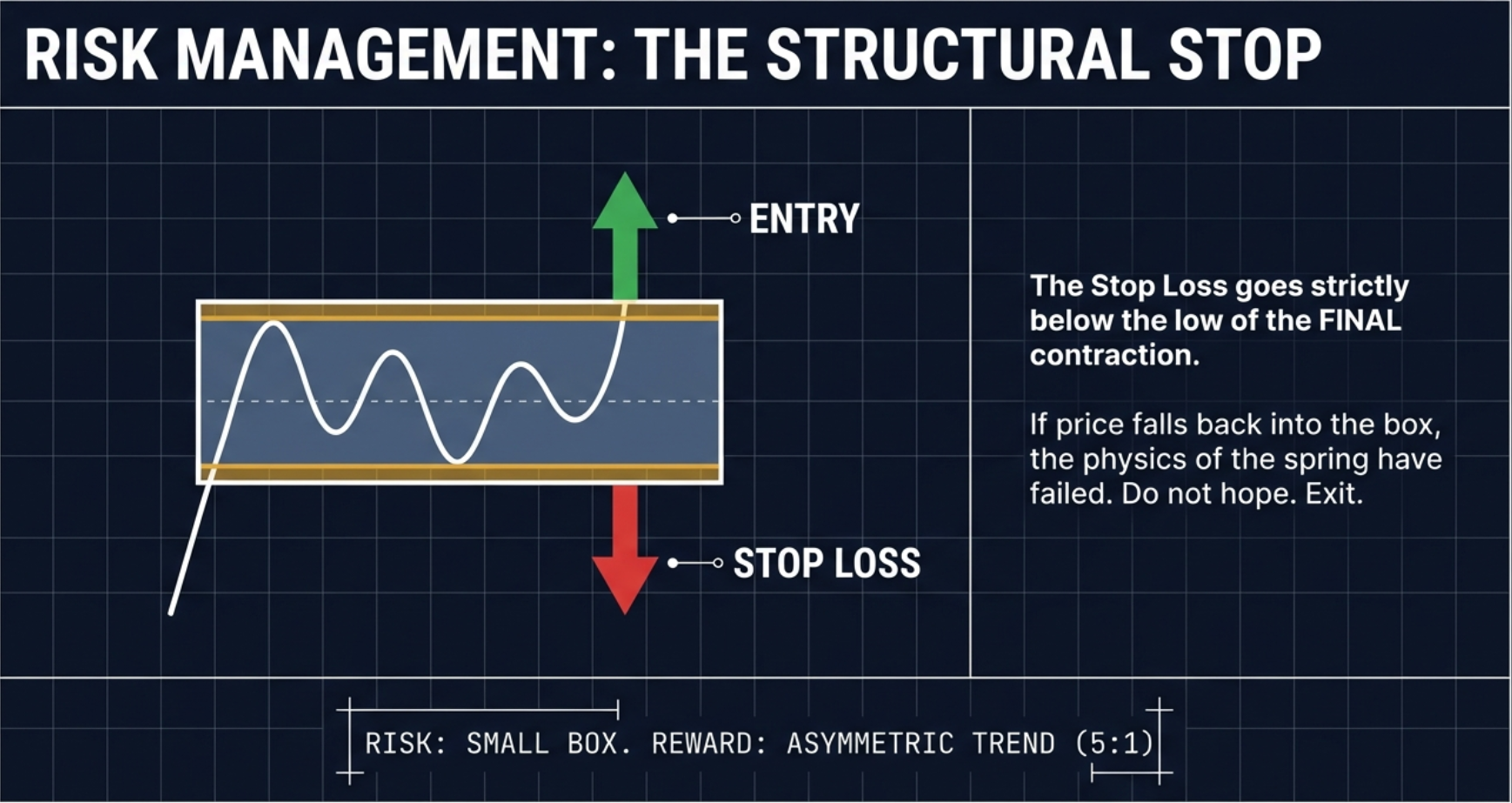 Pivot point identification and buy-stop limit order placement for VCP breakout entry