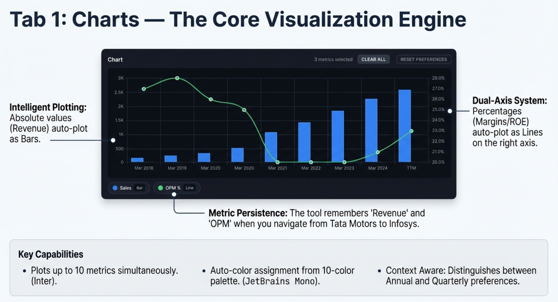 Tab 1: Charts - The Core Visualization Engine showing intelligent plotting, dual-axis system, metric persistence, and key capabilities