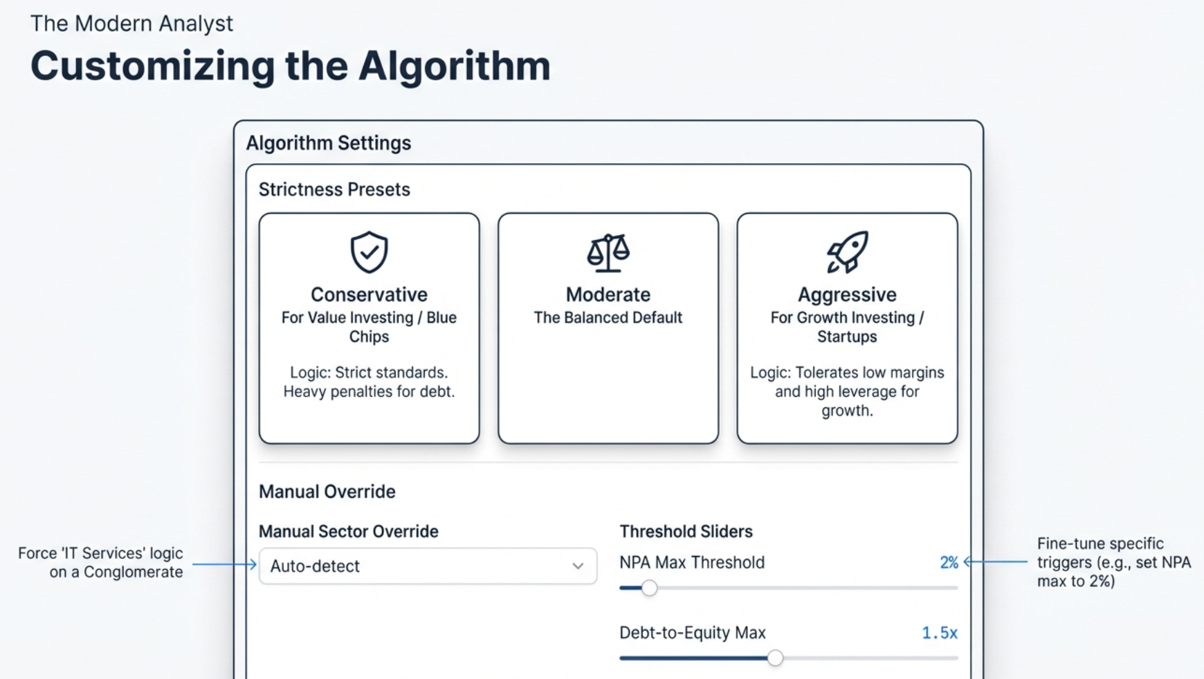 Customizing the Algorithm: Strictness Presets (Conservative, Moderate, Aggressive), Manual Sector Override, and individual Threshold Sliders