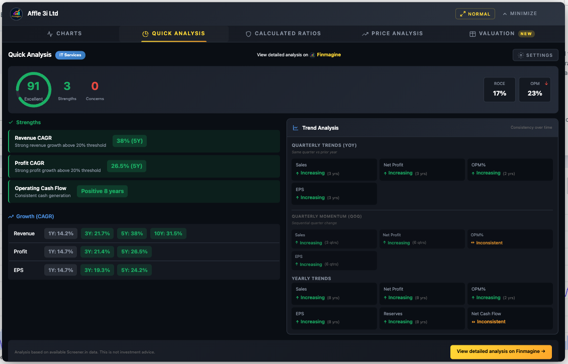 Affle India Quick Analysis: IT Services sector badge, Health Score and strengths overview