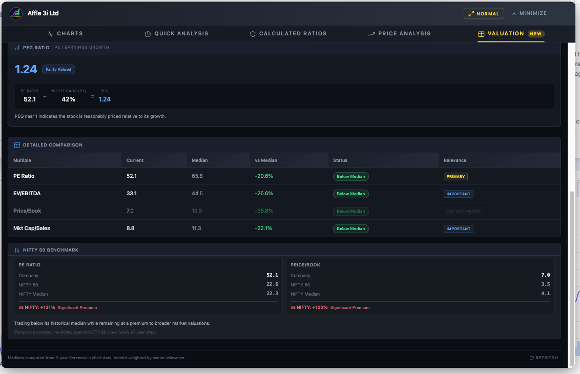 Affle Valuation detail: PEG Ratio calculation, Detailed Comparison table with relevance tags, and NIFTY 50 Benchmark