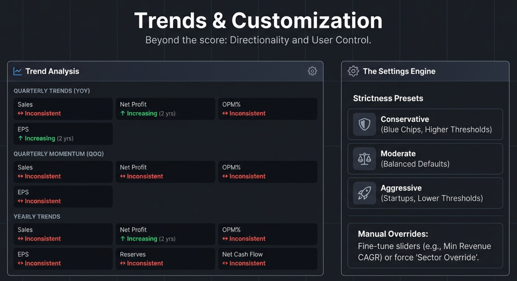 Trends and Customization: Quarterly YoY and QoQ trends with direction arrows, yearly trends, and the Settings Engine with Conservative, Moderate, and Aggressive strictness presets plus manual override sliders