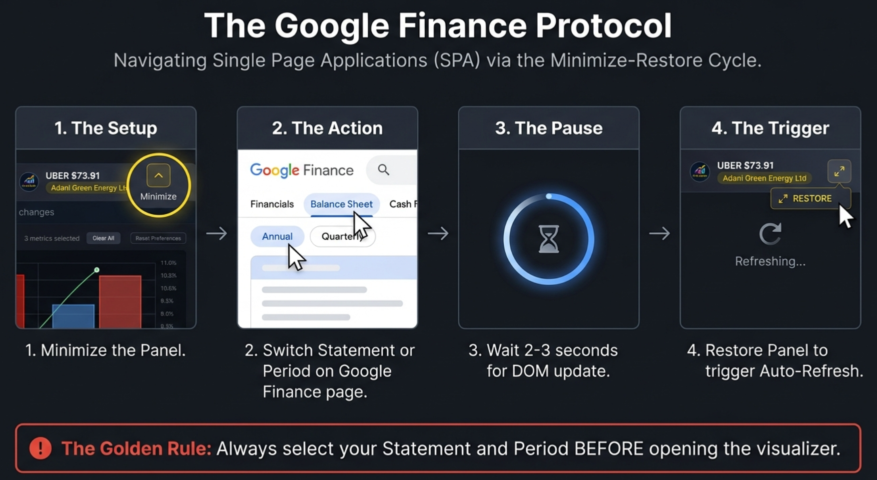 The Google Finance Protocol: 4-step Minimize-Restore cycle for switching views. Golden Rule: Always select your Statement and Period BEFORE opening the visualizer