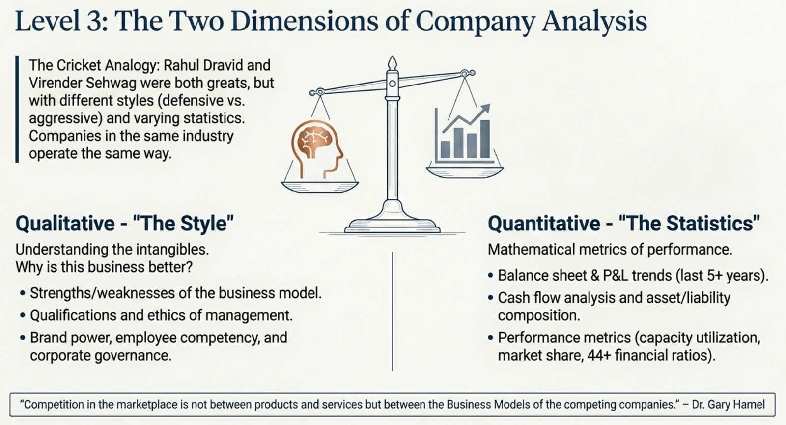 Level 3: The Two Dimensions of Company Analysis — qualitative style and quantitative statistics on a balance scale