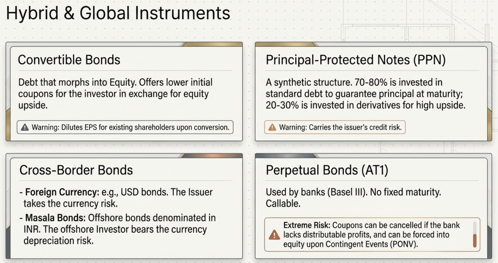 Hybrid and Global Instruments β Convertible Bonds, PPN, Cross-Border Bonds, and Perpetual AT1 Bonds