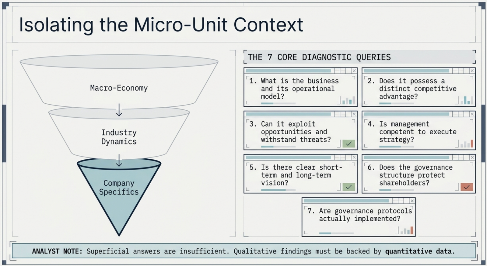 Isolating the Micro-Unit Context: funnel from Macro Economy to Industry Dynamics to Company Specifics, with 7 Core Diagnostic Queries