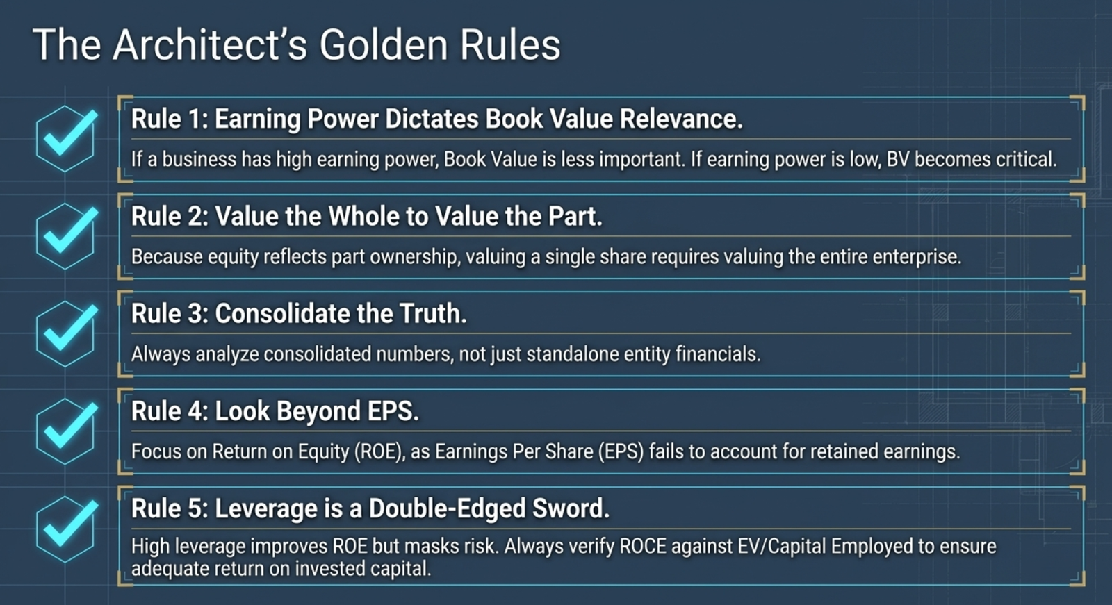 The Architect's Golden Rules β Rule 1: Earning Power Dictates Book Value Relevance: if a business has high earning power, Book Value is less important; if earning power is low, BV becomes critical; Rule 2: Value the Whole to Value the Part: because equity reflects part ownership, valuing a single share requires valuing the entire enterprise first; Rule 3: Consolidate the Truth: always analyse consolidated numbers, not just standalone entity financials; Rule 4: Look Beyond EPS: focus on Return on Equity (ROE) as Earnings Per Share fails to account for retained earnings; Rule 5: Leverage is a Double-Edged Sword: high leverage improves ROE but masks risk β always verify ROCE against EV/Capital Employed to ensure adequate return on invested capital