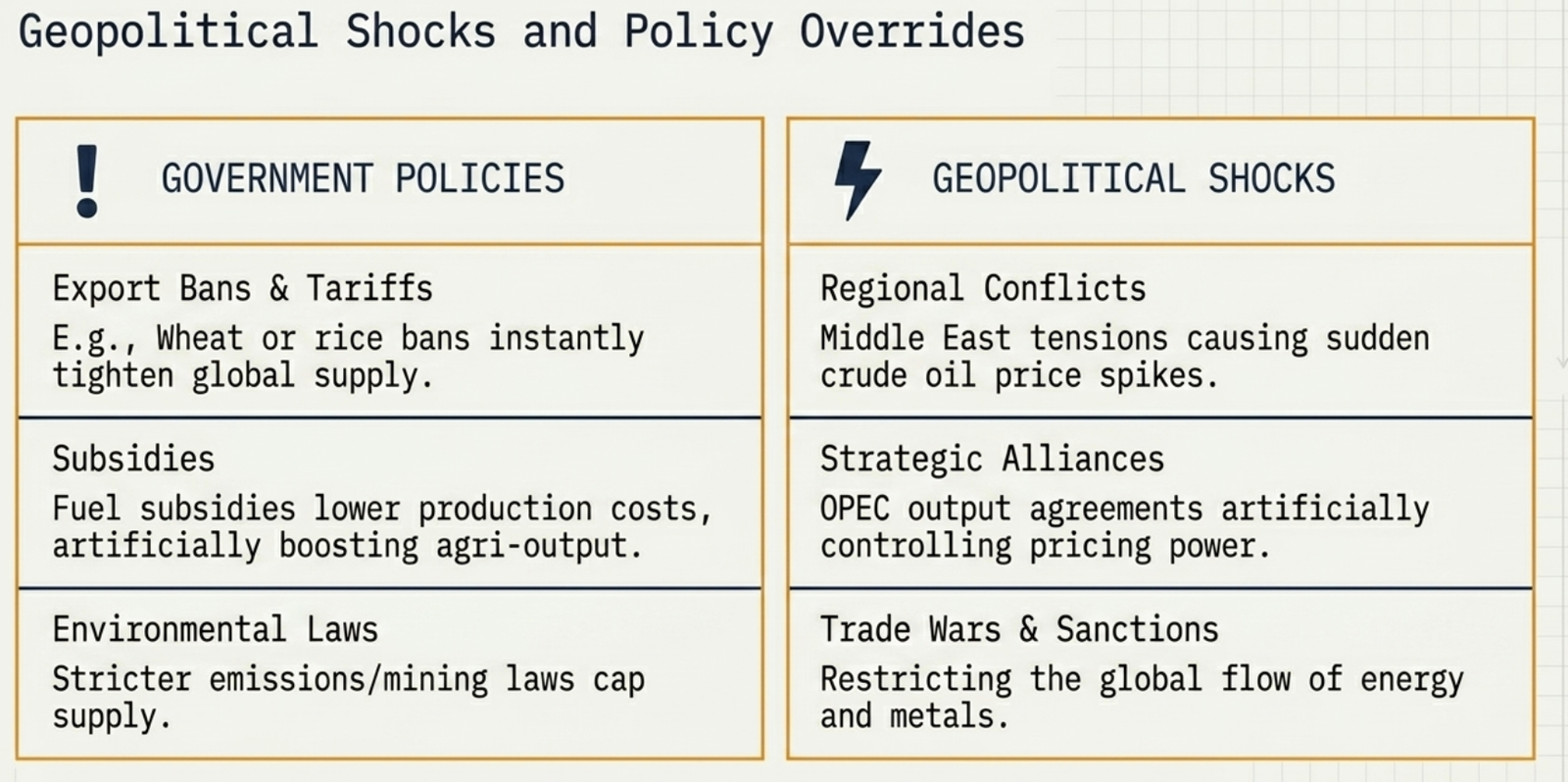 Geopolitical Shocks and Policy Overrides