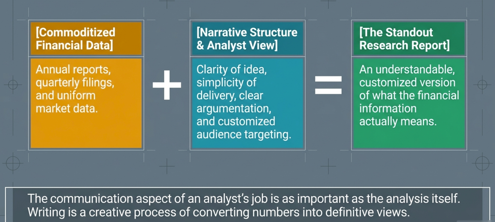 The anatomy of a standout research report: commoditised financial data transformed through narrative structure and analyst view
