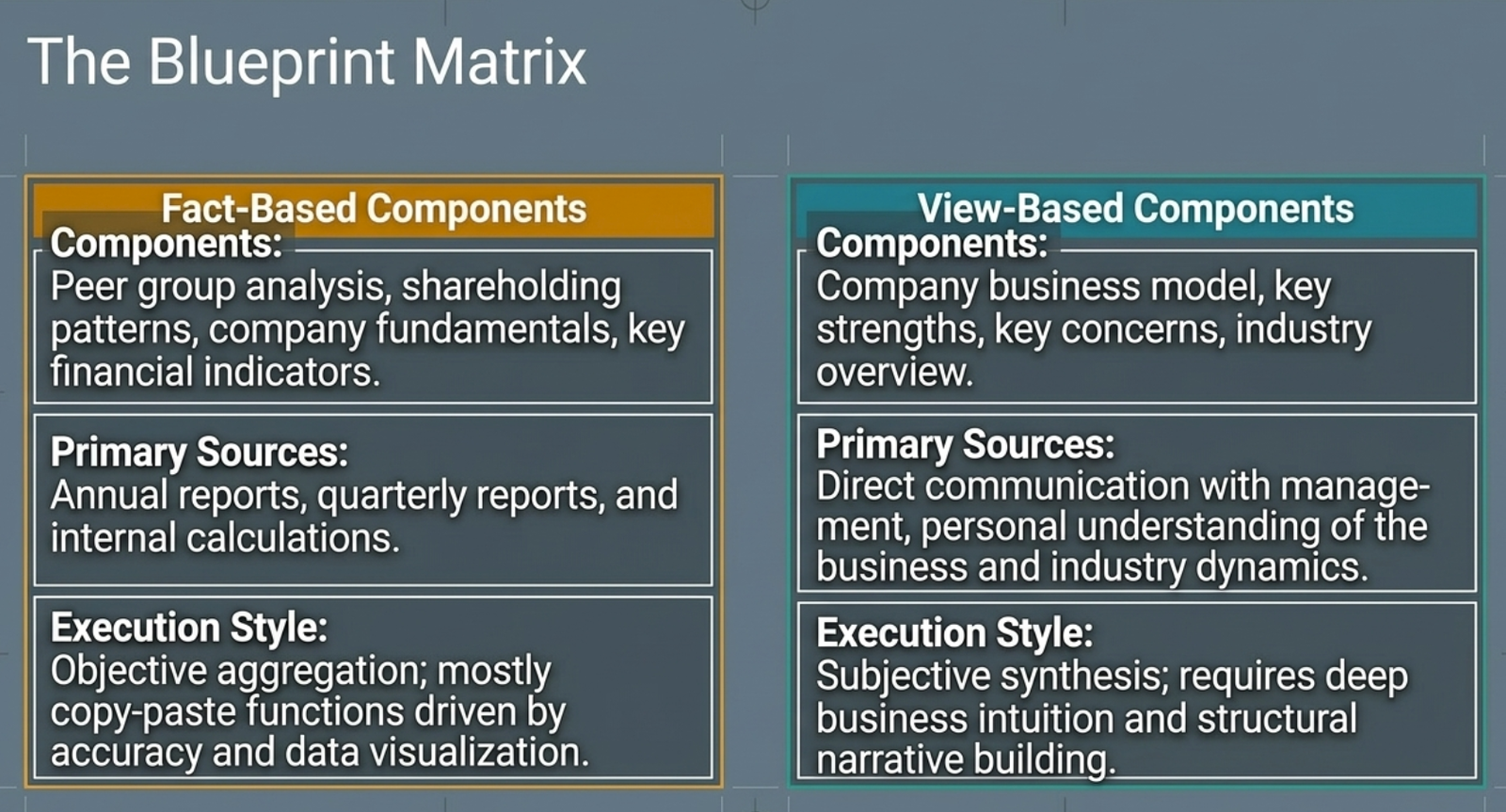 The Blueprint Matrix: fact-based vs view-based report components, their sources and execution styles