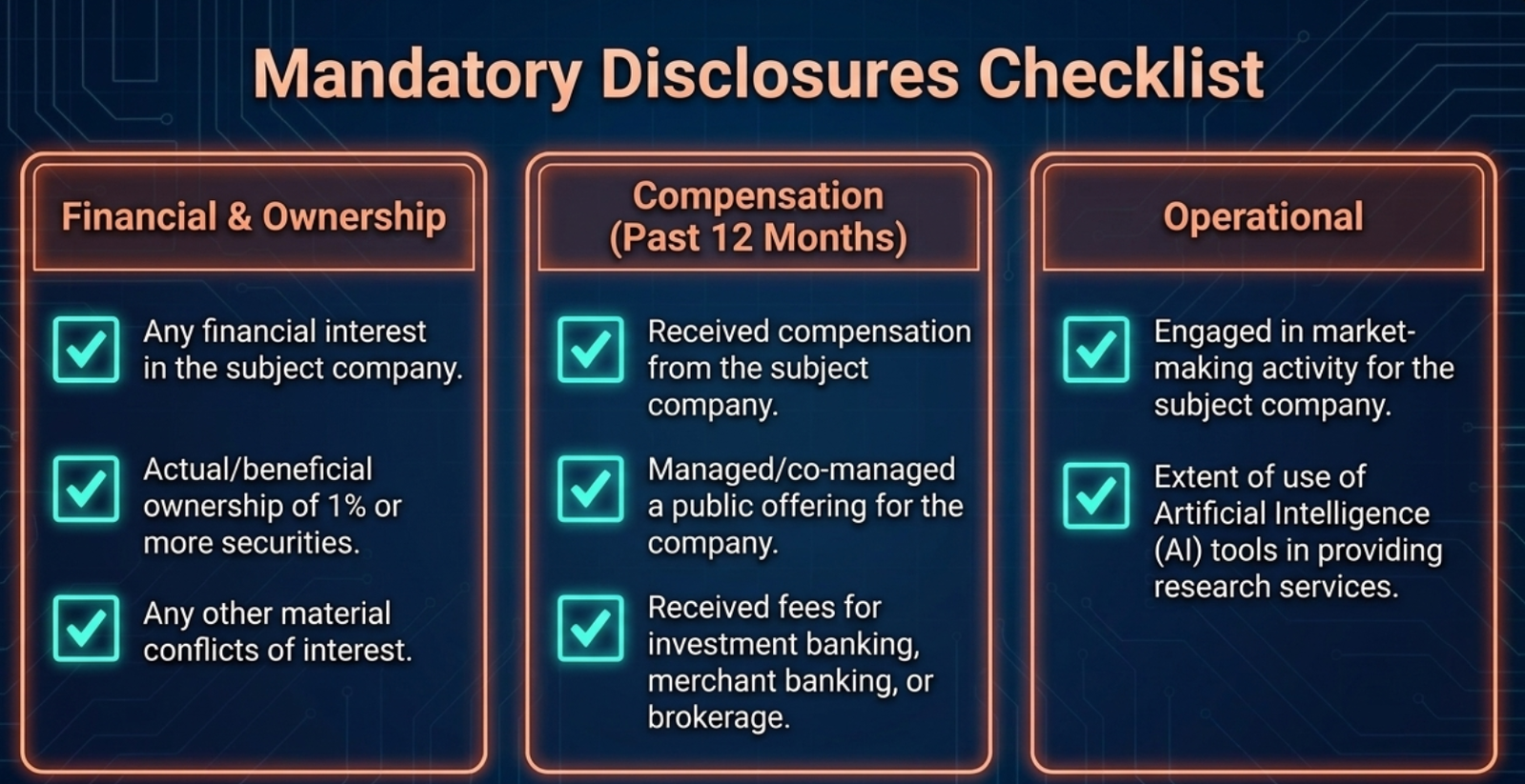 Mandatory disclosures checklist: financial & ownership interests, compensation in the past 12 months, and operational disclosures including AI tool usage